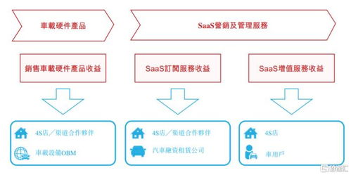 广联科技递表港交所 技术服务主业凸显，行业高度分散与供应商依赖并存